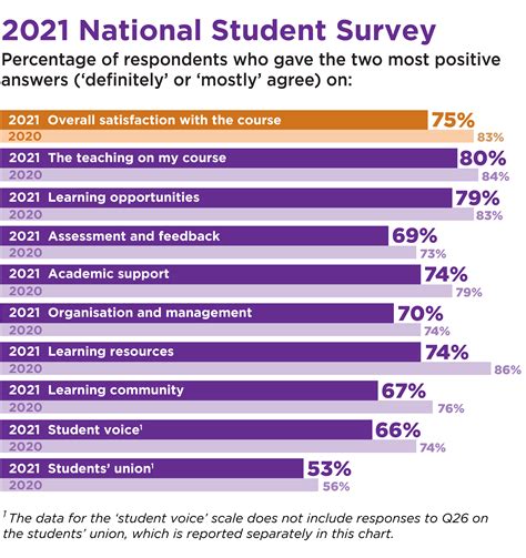 national student satisfaction survey|national student satisfaction survey 2022.